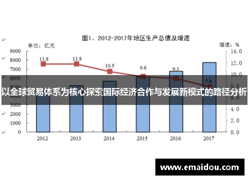 以全球贸易体系为核心探索国际经济合作与发展新模式的路径分析