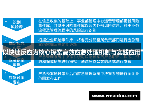 以快速反应为核心探索高效应急处理机制与实践应用