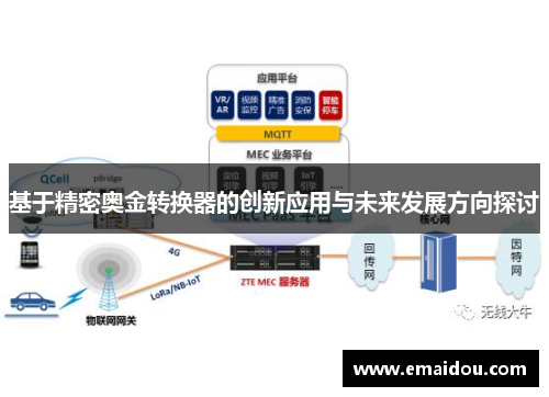 基于精密奥金转换器的创新应用与未来发展方向探讨