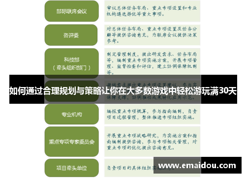 如何通过合理规划与策略让你在大多数游戏中轻松游玩满30天