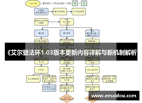 《艾尔登法环1.03版本更新内容详解与新机制解析》